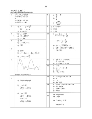 83

PAPER 2, SET 3
http://cikguadura.wordpress.com/

1

x = 3.219, y= 2.823
x= 1.451, y = 0.177
or
y= 2.829, x = 3.215
y= 0.177, x= 1.451

2

3
a)
4

a) i)
ii)
yx
b) x  y  1
b) a  216
c) T5  27.99

8

9

10

k  3
7
b)
8
253
c) 3

480
a)

a) 0.5237 rad
b) 14.80
c) 3.990
a)
⃗⃗⃗⃗⃗
𝑅𝑆

d) 41.99
a) 14
b) x  14, y  1

⃗⃗⃗⃗⃗
𝑂𝑇
b) K = 1 , ⃗⃗⃗⃗⃗ ⃗⃗⃗⃗⃗⃗
c) OT= OS or OT = TS or
OS =3TS

c) 124
5
a) (2,1)
b) x 2  4 x  y 2  2 y  20  0
1
20
c) y   x 
3
3
6

11

12

a) i) P =0.8 , x =0.4096
ii) Mean = 4
b) w  25.62 // 25.64
a) k=-2
b) s  t 2  6t  5
c) Show
d) t=3 , d =2 m

Number of solution = 9
13
7
a) Table and graph
b)

c)

y  8.32
(7.95  8.71)

p  2.72
(2.71  2.73)
q  3.14

(3.00  3.20)

14

15

a)
b)
c)
d)
a)
b)
c)
d)

x= 15, y= 0.9 , z = 2.00
91
110
RM 4.00

BDC  62.18 // 6210'
r  4.523
CD' 4.333

9.580

a) inequalities
b) Graph
c) i) 40  y  50
ii)RM 12.30

 