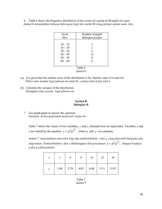 6. Table 6 shows the frequency distribution of the scores of a group of 40 pupils in a quiz.
Jadual 6 menunjukkan taburan kekerapan bagi skor untuk 40 orang pelajar dalam suatu kuiz.

Score
Skor

Number of pupils
Bilangan pelajar

10 – 19
20 – 29
30 – 39
40 – 49
50 – 59
60 – 69

1
2
h
12
4
k
Table 6
Jadual 6

(a) It is given that the median score of the distribution is 42, find the value of h and of k.
Diberi skor median bagi taburan itu ialah 42, carikan nilai h dan nilai k.
(b) Calculate the variance of the distribution.
Hitungkan nilai varians bagi taburan itu.

Section B
Bahagian B
7. Use graph paper to answer this question.
Gunakan kertas graf untuk menjawab soalan ini.

Table 7 shows the values of two variables, x and y, obtained from an experiment. Variables x and
y are related by the equation y  p2q x , where p and q are constants.
Jadual 7 menunjukkan nilai-nilai bagi dua pembolehubah, x dan y, yang diperoleh daripada satu
eksperimen. Pembolehubah x dan y dihubungkan oleh persamaan y  p2q x , dengan keadaan
p dan q ialah pemalar.

x

1

4

9

16

25

36

y

1.80

2.70

4.05

6.08

9.11

13.67

Table 7
Jadual 7

45

 