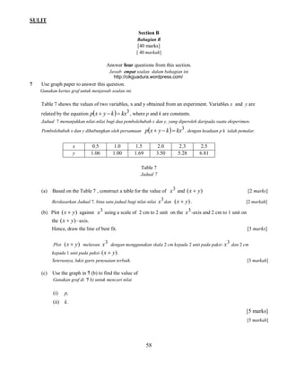 SULIT
Section B
Bahagian B

[40 marks]
[ 40 markah]

Answer four questions from this section.
Jawab empat soalan dalam bahagian ini
http://cikguadura.wordpress.com/

7

Use graph paper to answer this question.
Gunakan kertas graf untuk menjawab soalan ini.

Table 7 shows the values of two variables, x and y obtained from an experiment. Variables x and y are
related by the equation px  y  k   kx3 , where p and k are constants.
Jadual 7 menunjukkan nilai-nilai bagi dua pembolehubah x dan y, yang diperoleh daripada suatu eksperimen.
Pembolehubah x dan y dihubungkan oleh persamaan

x
y

0.5
1.06

1.0
1.00

px  y  k   kx3 , dengan keadaan p k

1.5
1.69

2.0
3.50

2.3
5.28

ialah pemalar.

2.5
6.81

Table 7
Jadual 7

(a) Based on the Table 7 , construct a table for the value of x 3 and ( x  y)
Berdasarkan Jadual 7, bina satu jadual bagi nilai-nilai

x 3 dan ( x  y) .

[2 marks]
[2 markah]

(b) Plot ( x  y) against x 3 using a scale of 2 cm to 2 unit on the x 3 -axis and 2 cm to 1 unit on
the ( x  y) –axis.
Hence, draw the line of best fit.

[3 marks]

( x  y) melawan x 3 dengan menggunakan skala 2 cm kepada 2 unit pada paksi- x 3 dan 2 cm
kepada 1 unit pada paksi- ( x  y) .
Plot

Seterusnya, lukis garis penyuaian terbaik.

(c)

[3 markah]

Use the graph in 7 (b) to find the value of
Gunakan graf di 7 b) untuk mencari nilai

(i)

p,

(ii)

k.

[5 marks]
[5 markah]

58

 