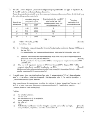 13.

The table 12shows the prices , price indices and percentage expenditure for four types of ingredients, A ,
B, C and D needed in production of a type of medicine.
Jadual 12 menunjukkanharga,indeks harga danperatusan perbelanjaanuntuk empatjenis bahan, A, B, C dan D yang
diperlukan dalampengeluaransejenisubat.

Price (RM) per gram
Harga(RM) segram

Ingredients

Price indices in the year 2007
based on the year 2005

Percentage
expenditure(%)

Bahan-bahan

2005

2007

Indek harga pada tahun 2007
berasaskantahun 2005

peratusperbelanjaan

A

10.00

13.00

X

15

B

7.50

12.00

160

12

C

9.00

Y

95

45

D

z

25.00

125

28

Table 12
(a)

Find the values of x , y and z.

[3 marks]

Cari nilai x, y dan z

(b)

(i)

Calculate the composite index for the cost of producing the medicine in the year 2007 based on
the year 2005,
Kira indeks gubahan bagi kos menghasilkan perubatan pada tahun2007 berasaskan tahun 2005.

(ii)

Calculate the cost of producing this medicine in the year 2005 if its corresponding cost of
production in the year 2007 was RM 1350.
[4 marks]
Kira kos pengeluaran ubat ini pada tahun 2005jika kos yang sepadan pengeluaran pada tahun2007
adalahRM1350.

(c)

If the cost of all ingredients increase by 15% from the year 2007 to the year 2009. Find the
composite index for the year 2009 based on the year 2005.
[3 marks]
Jika kossemua bahan-bahanmeningkat sebanyak 15% dari tahun 2007 hingga tahun 2009.Cari indeks
gubahan pada tahun 2009berasaskan tahun2005.

14

A particle moves along a straight line from fixed point O, with a velocity of 25 ms-1. Its acceleration,
a ms-2 a  5  4t , where t is the time, in seconds , after leaving the point O. The particles stop after k s.
(Assume motion to the right is positive)
Suatu zarah bergerak di sepanjang suatu garis lurus dari titik tetap O, dengan halaju 25 ms-1, Pecutan a ms-2,
a  5 4t di mana t ialah masa, dalam saat, selepas meninggalkan titik O. Z arah berhenti selepas k s.
(Andaikan gerakan ke kanan adalah positif)

Find/cari
(a)

the initial acceleration.

(b)

the maximum velocity of the particle,

(c)

the value of k

Pecutan awal.
halaju maksimum zarah,
nilai k

(d)

Calculate the total distance traveled during the second 5 seconds after leaving O.
Kira jumlah jarak yang dilalui 5 saat kedua selepas melalui O.

[10marks]
[10 markah]

74

 