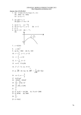 JAWAPAN MODULE PERFECT SCORE 2013
http://cikguadura.wordpress.com/

Answer Set 1 P1 PS 2013
1. (a) { ( 2,p) , ( 2,-r) ,(-3,q), ( -3 , - r) }
(b) many – to - many
(c) { p , q , -r }
2. (a) g(x) = x – 2
(b) fg(x) = x2 –6 x + 18
3.
4.
5.
6.

(a) k = ¼
m = 19/4
(a) b = 5, c = 1 , a = 2
p=2
(a) b = 2/3
(b) = - 11/3
(b)
y

(b) x = 2

x

-5
7. x = 0.2311
1

8. y  64x 4
9. (a) S6 = 1062

(b) T 6 = 452

2
10. r =  , a = 3 , a = 15
3
3
11. r = , a =12
2
1
12. k =
, h = -3
27

13. m =6 , P ( 6,20)
14. x2 + y2 – 7x – 2y – 9 = 0
15 a) AB = 2i – 6 j b)
16

m=2,n= 

^
AB

=

1
(2i  6 j )
40

3
2

17 16.35 cm2
18 149.04o , 329.04o
19

64
dy
(4x  5)7

dx
3

20 ( 2, -20) , ( -2,44)
21

3
5

22 a) 4 x 8! = 161,280
23 a) 38760
(b) 3060
24

b) 5! x 4! = 2880

2
7

25 h = 9.012

76

 