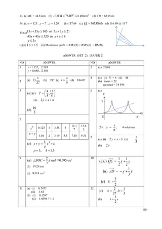 13. (a) BC = 44.81cm

(b) ACB  78.090 (c) 480cm2

14. (a) x = 125 , y = 7 , z = 3.20

(d) CD = 68.95cm

(b) 137.64 (c) Q0  14530.66 (d) 116.99 @

117

15.(a)15x  35 y  105 or 3x  7 y  21

40x  40 y  320 or x  y  8
y  3x
(c)(i) 1  x  5 (ii) Maximum profit = RM3(2) + RM5(6) = RM36
ANSWER (SET 2) (PAPER 2)
NO

ANSWER

1

x =1.157, 2.593
y = 0.686, -2.186

3

(a) 13

5

NO

 4 12 
(a) (i) T   , 
5 5 
(ii) 2 y  x  4
(b)

1
27

ANSWER

2

4
(d) 834.07
9

4

(a) (i) N = 6 (ii) 48
(b) mean = 22
variance = 34 596

6

(b) 297 (c) r 

(a) 2.898

(a)

16
5

7
0.125

x3

x y

1

3.38

8

12.1
7

15.6
3

1.56

2

3.19

5.5

7.58

9.31

(b)
8

k 3
x k
p
p  3, k  1.5

(c) x  y 

9

2
(a) BOC   rad // 0.095rad
3

(b)

10

(b) 19.26 cm
(c) 9.018 cm2

11

(a) (i) 0.7477
(ii) 1.82
(b) (i) 0.1587
(ii) 1.4098 // 1.1

(a) (i)

12.

y 

x



,

4 solutions

2 y  x  3 (ii)

2

1
3

1 1
x y
2 2
1
(ii) AD   x  y
3
3
(c) k 
2

(a)(i) QC 

( a)
(b)

2
1
,h 
27
3
3
t s
2

k

80

 