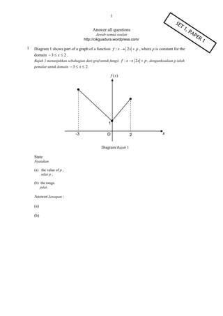 1

Answer all questions
Jawab semua soalan
http://cikguadura.wordpress.com/

1

Diagram 1 shows part of a graph of a function f : x  2 x  p , where p is constant for the
domain  3  x  2 .
Rajah 1 menunjukkan sebahagian dari graf untuk fungsi f : x  2 x  p , dengankeadaan p ialah
pemalar untuk domain  3  x  2 .

1
-3

O
Diagram/Rajah 1

State
Nyatakan
(a) the value of p ,
nilai p ,
(b) the range.
julat.

Answer/Jawapan :
(a)
(b)

2

x

 