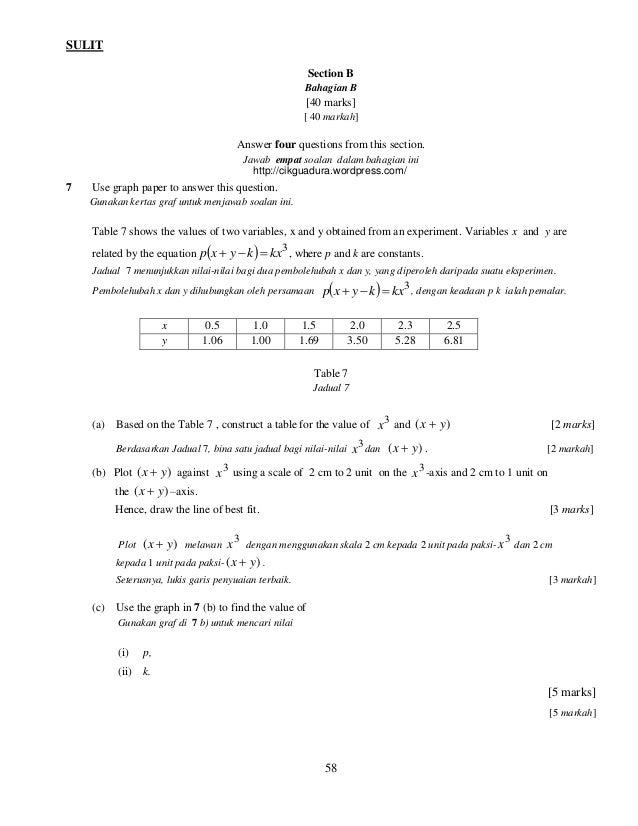 Perfect Score Addmath SPM 2013