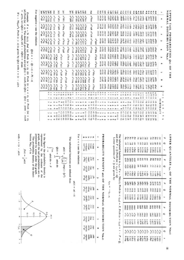 Soalan Add Math Spm - Selangor q