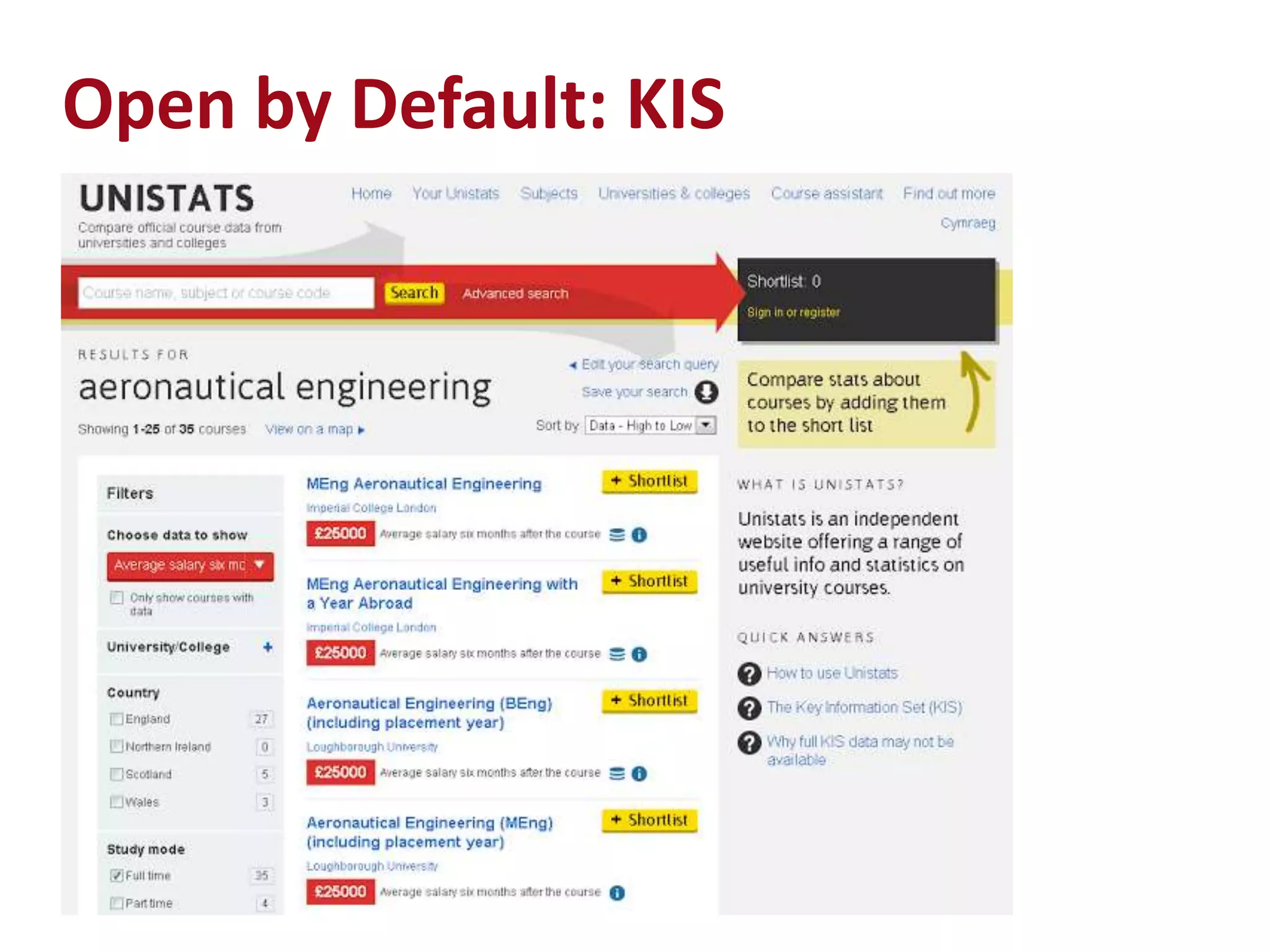 Open by Default: KIS
 