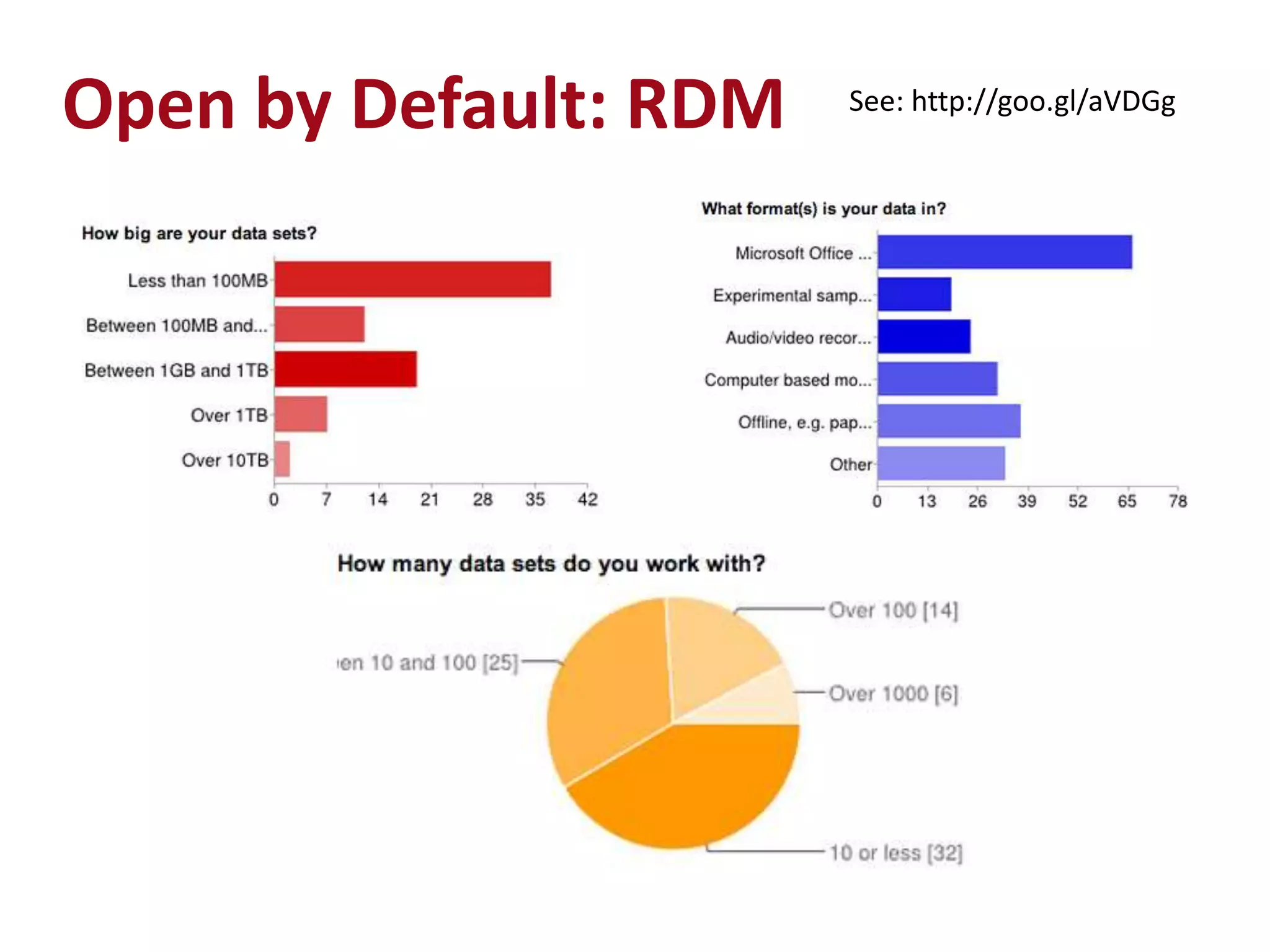 Open by Default: RDM   See: http://goo.gl/aVDGg
 
