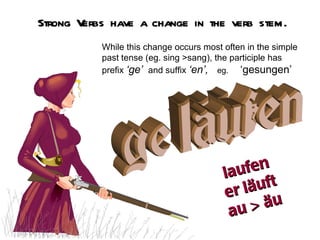 Strong Verbs have a change in the verb stem.
           While this change occurs most often in the simple
           past tense (eg. sing >sang), the participle has
           prefix ‘ge’ and suffix ‘en’, eg. ‘gesungen’




                                         l   ufe n
                                           es en
                                           a hren
                                         fla
                                          er   äuftt
                                              l es
                                            r fiährt
                                             u
                                           ae >
                                             a  > iäu
                                               > ä e
 