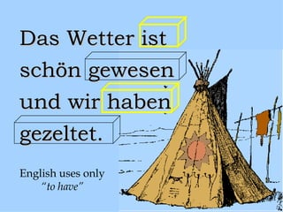 Das Wetter ist
schön gewesen
und wir haben
gezeltet.
English uses only
    “to have”
 