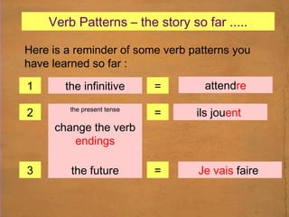 Verb Patterns – the story so far ..... Here is a reminder of some verb patterns you have learned so far : 1 the infinitive = eg:  to  go all er to  play jou er to  finish fin ir to  wait att end re 2 the present tense = the present tense change the verb  endings eg:  jou er  je  jou e  tu  jou es  il  jou e  elle  jou e  nous  jou ons  vous  jou ez  ils  jou ent  the future = 3 eg:  going  to play  I am going  to play  Je vais  jouer  I am going  to do  Je vais  faire  