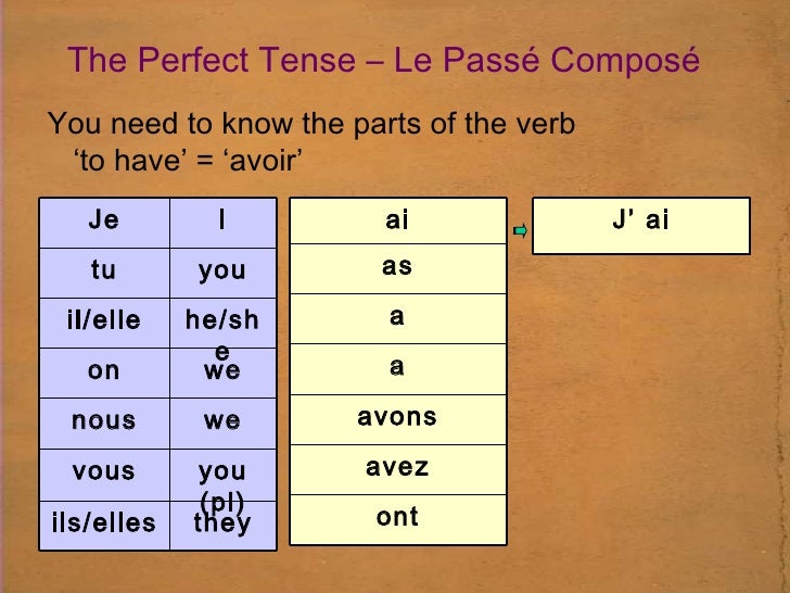 perfect-tense-with-avoir