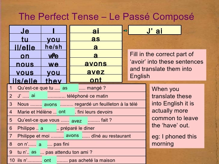 The Perfect Tense With Avoir Worksheet