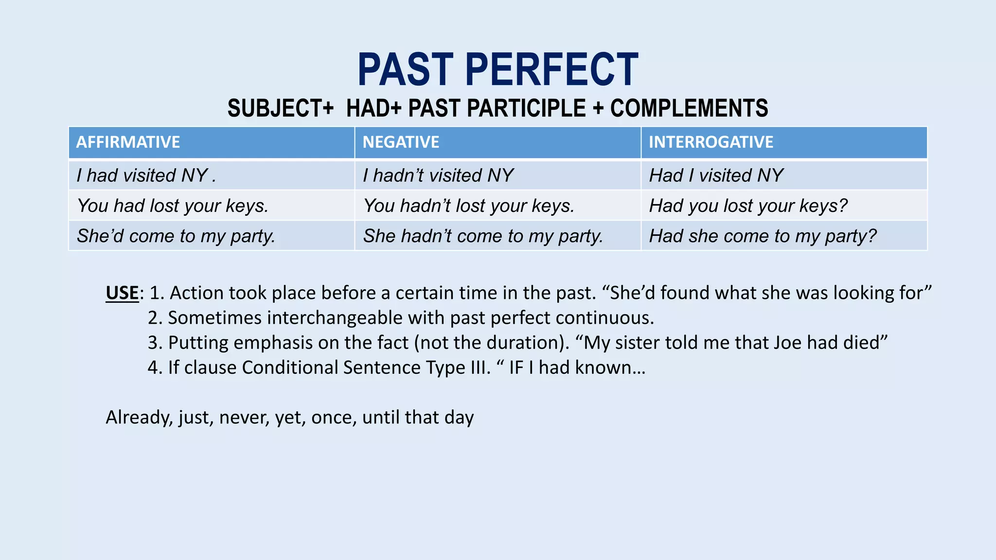 perfect-tenses-grammar-drills-grammar-guides_59843.ppt