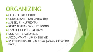 ORGANIZING
 CEO – FEDRICK CHUA
 CONSULTANT – TAN CHIEW NEE
 MASSEUR – ALFRED TAN
 RESEARCHER – GAN JET FOONG
 PSYCHOLOGIST – LAI JIA YI
 DOCTOR – SHARON LIM
 ACCOUNTANT – LIM CHERN YIE
 PARTNERSHIP – KELVIN FONG (ADMIN OF SPERM
BANK)
 