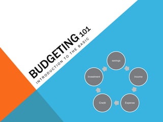 BUDGETING 101 INTRODUCTION TO THE BASIC 
