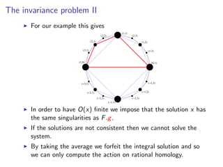 Invariance Problem Example Practical computation of Hecke operators | PDF