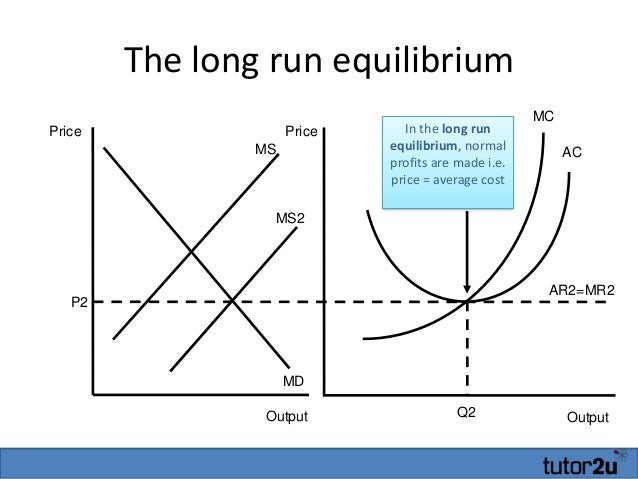 diagram for perfect competition Competition Perfect (A2 Micro) diagram for perfect competition Competition Perfect (A2 Micro)