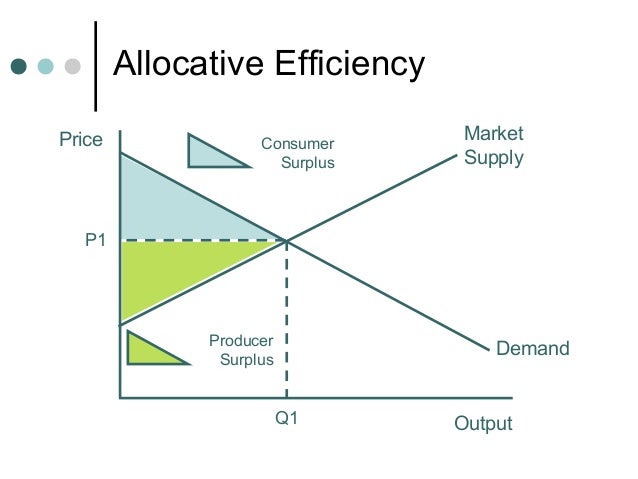 Is A Monopolistically Competitive Firm Allocatively Efficient? Perfect competition