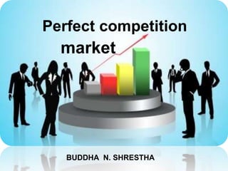 Perfect competition 
market 
BUDDHA N. SHRESTHA 
 