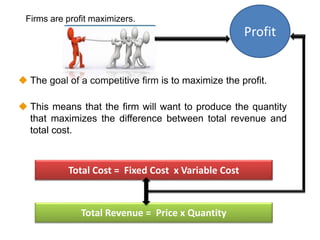  The goal of a competitive firm is to maximize the profit. 
 This means that the firm will want to produce the quantity 
that maximizes the difference between total revenue and 
total cost. 
Total Cost = Fixed Cost x Variable Cost 
Total Revenue = Price x Quantity 
Profit 
Firms are profit maximizers. 
 