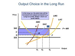 Output Choice in the Long Run
Price
Output
q1
B
C
AD
P = MR$40
SAC
SMC
q3q2
$30
LAC
LMC
In the long run, the plant size will be
increased and output increased to q3.
Long-run profit, EFGD > short run
profit ABCD.
FG
E
 