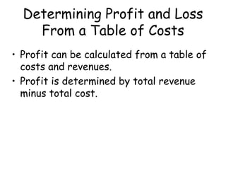Determining Profit and Loss
From a Table of Costs
• Profit can be calculated from a table of
costs and revenues.
• Profit is determined by total revenue
minus total cost.
 