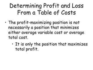 Determining Profit and Loss
From a Table of Costs
• The profit-maximizing position is not
necessarily a position that minimizes
either average variable cost or average
total cost.
• It is only the position that maximizes
total profit.
 