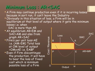  A Firm may continue production even if it is incurring losses
because in sort run, it can’t leave the Industry
 Obviously in this situation of loss, a Firm will be in
equilibrium at that level of output where it gets the minimum
losses i.e. when
SAC is more than AR
 At equilibrium AR=EM and
SAC=AM and also from
graph AR<SAC
 Firm’s per unit loss=AE
i.e. (AM-EM) Total loss
at OM level of output
=OMxAE i.e. EABP
 Even if Firm discontinues
the production, it will have
to bear the loss of fixed
cost which is minimum
possible loss of a Firm
Minimum Loss : ARMinimum Loss : AR<<SACSAC
14
Cost/Revenue
MO
SAC
SMC
AR=MR
Output
EP
AB
Loss
 