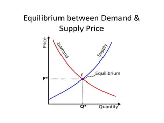 Perfect competition Market.pptx