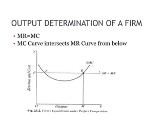 Perfect competition Market.pptx