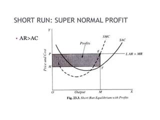 Perfect competition Market.pptx