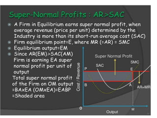 Perfect competition Market.pptx