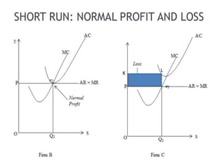 Perfect competition Market.pptx