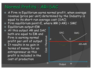 Perfect competition Market.pptx