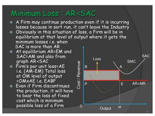 Perfect competition Market.pptx
