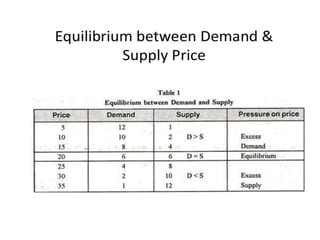 Perfect competition Market.pptx