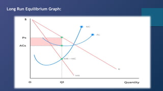 Perfect Competition market & firm's equilibrium in short run & long run ...