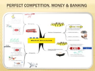 PERFECT COMPETITION, MONEY & BANKING
 