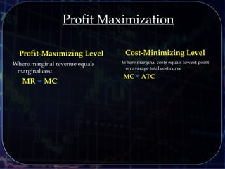 Profit-Maximizing Level
Where marginal revenue equals
marginal cost
MR = MC
Cost-Minimizing Level
Where marginal costs equals lowest point
on average total cost curve
MC = ATC
Profit Maximization
 