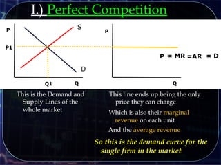 P
Q
P
S
D
QQ1
P1
This is the Demand and
Supply Lines of the
whole market
P
This line ends up being the only
price they can charge
= MR
Which is also their marginal
revenue on each unit
= D=AR
And the average revenue
So this is the demand curve for the
single firm in the market
I.) Perfect Competition
 