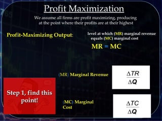 (MR) Marginal Revenue
Profit Maximization
∆TR
∆Q
Profit-Maximizing Output: level at which (MR) marginal revenue
equals (MC) marginal cost
MR = MC
We assume all firms are profit maximizing, producing
at the point where their profits are at their highest
(MC) Marginal
Cost
∆TC
∆Q
Step 1, find thisStep 1, find this
point!point!
 