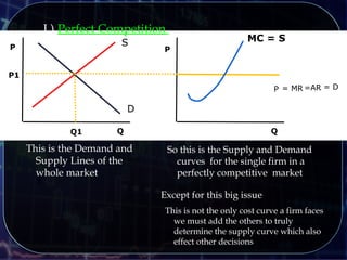 P
Q
I.) Perfect Competition
S
D
QQ1
P1
This is the Demand and
Supply Lines of the
whole market
P
So this is the Supply and Demand
curves for the single firm in a
perfectly competitive market
MC = S
Except for this big issue
This is not the only cost curve a firm faces
we must add the others to truly
determine the supply curve which also
effect other decisions
P = MR = D=AR
 