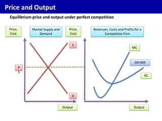 output market