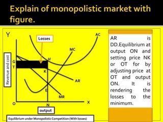 Y
H
MC
AC
K
E
AR
MR
X
N
O
T
G
Revenue
and
cost
output
Losses
Equilibrium under MonopolisticCompetition (With losses)
AR is
DD.Equilibrium at
output ON and
setting price NK
or OT for by
adjusting price at
OT and output
ON. It is
rendering the
losses to the
minimum.
 