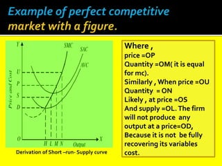 Derivation of Short –run- Supply curve
Where ,
price =OP
Quantity =OM( it is equal
for mc).
Similarly , When price =OU
Quantity = ON
Likely , at price =OS
And supply =OL.The firm
will not produce any
output at a price=OD,
Because it is not be fully
recovering its variables
cost.
 