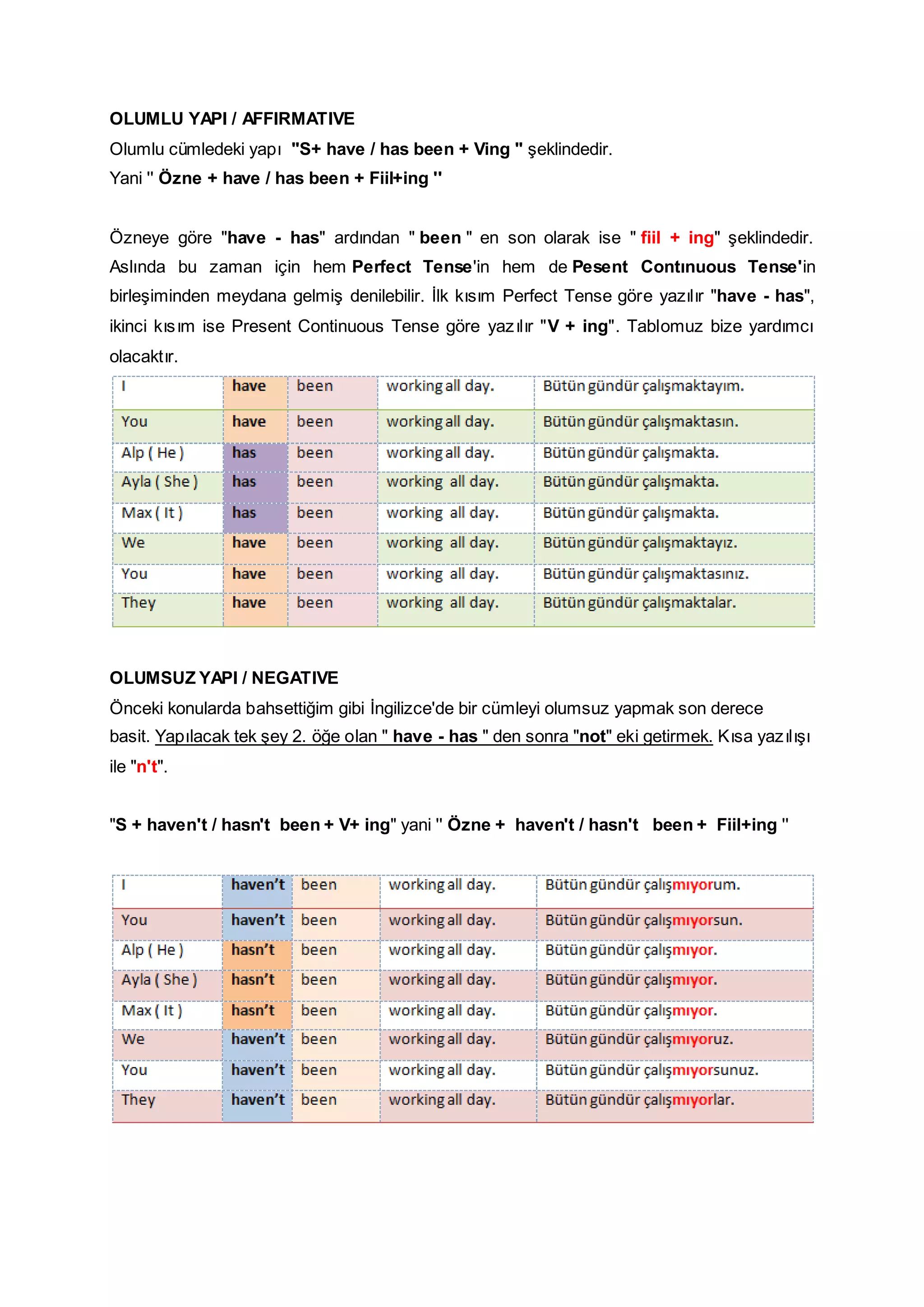 OLUMLU YAPI / AFFIRMATIVE
Olumlu cümledeki yapı "S+ have / has been + Ving " şeklindedir.
Yani '' Özne + have / has been + Fiil+ing ''
Özneye göre "have - has" ardından " been " en son olarak ise " fiil + ing" şeklindedir.
Aslında bu zaman için hem Perfect Tense'in hem de Pesent Contınuous Tense'in
birleşiminden meydana gelmiş denilebilir. İlk kısım Perfect Tense göre yazılır "have - has",
ikinci kısım ise Present Continuous Tense göre yazılır "V + ing". Tablomuz bize yardımcı
olacaktır.
OLUMSUZ YAPI / NEGATIVE
Önceki konularda bahsettiğim gibi İngilizce'de bir cümleyi olumsuz yapmak son derece
basit. Yapılacak tek şey 2. öğe olan " have - has " den sonra "not" eki getirmek. Kısa yazılışı
ile "n't".
"S + haven't / hasn't been + V+ ing" yani '' Özne + haven't / hasn't been + Fiil+ing ''
 