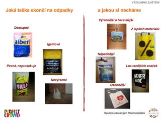 VÝZKUMNÁ ZJIŠTĚNÍ


Jaká taška skončí na odpadky       a jakou si necháme
                                   Výraznější a barevnější

    Dostupná                                              Z lepších materiálů



                     Igelitová


                                   Nápaditější


Pevná, neprosakuje                                     Luxusnějších značek



                       Nevýrazná
                                           Osobnější




                                       Souhrn zaslaných fotomateriálů
 