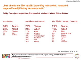 VÝZKUMNÁ ZJIŠTĚNÍ


„bez ohledu na účel využití jsou díky masovému nasazení
nejpoužívanější tašky supermarketů“

Tašky Tesco jsou nejpoužívanější společně s taškami Albert, Billa a Globus.



NA ODPAD:                     NA NÁKUP POTRAVIN:                      POUŽÍVÁNY VENKU CELKEM:

38%       Tesco               29%          Tesco                      21%           Tesco
23%       Albert              21%          Albert                     16%           Albert
13%       Globus              17%          Billa                      10%           Billa
7%        Billa                                                       8%            Interspar, Spar
7%        Kaufland
                              12%          Globus
                              10%          Interspar, Spar            8%            Globus
                                                                      7%            Kaufland
                              10%          Kaufland                   7%            Lidl
                              10%          Lidl                       6%            Penny
                              10%          Penny                      4%            Dm drogerie




                                                                               v % respondentů, N=75, 58, 83

          Nyní prosím zkuste ke každému způsobu použití připsat značky, jejichž tašky byste
          uvedeným způsobem použil/a.
 