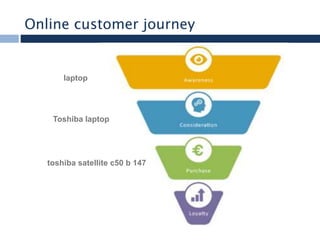 Online customer journey
toshiba satellite c50 b 147
Toshiba laptop
laptop
 