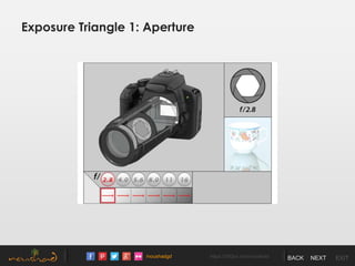 /noushadgd https://500px.com/noushad BACK NEXT EXIT
Exposure Triangle 1: Aperture
 